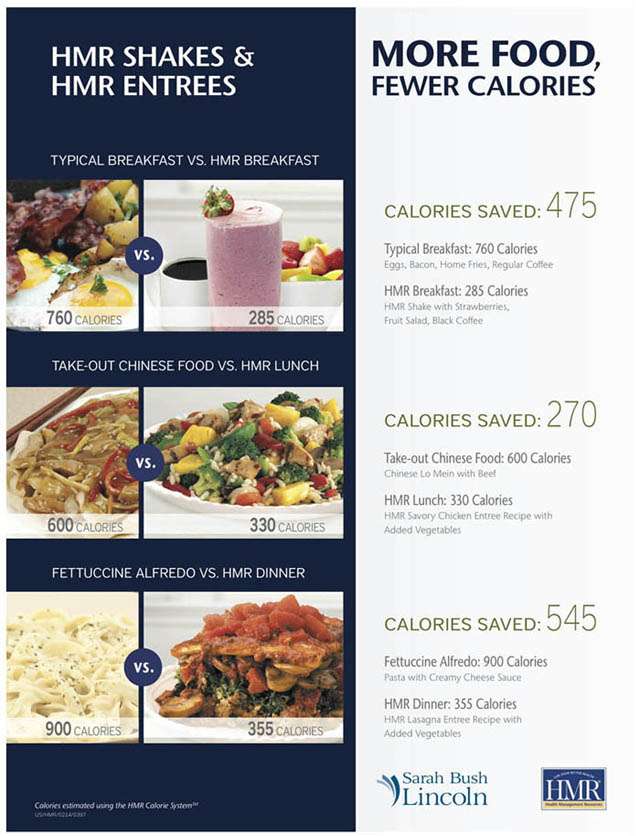The Best Ways to Lose 20 Pounds